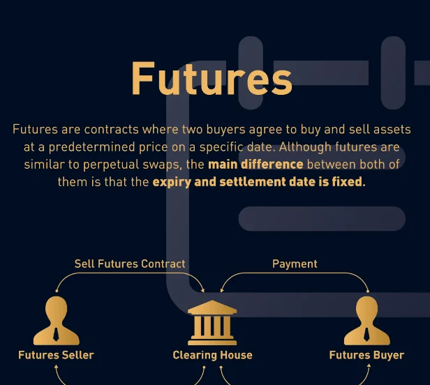 Permanentn&eacute; futures
