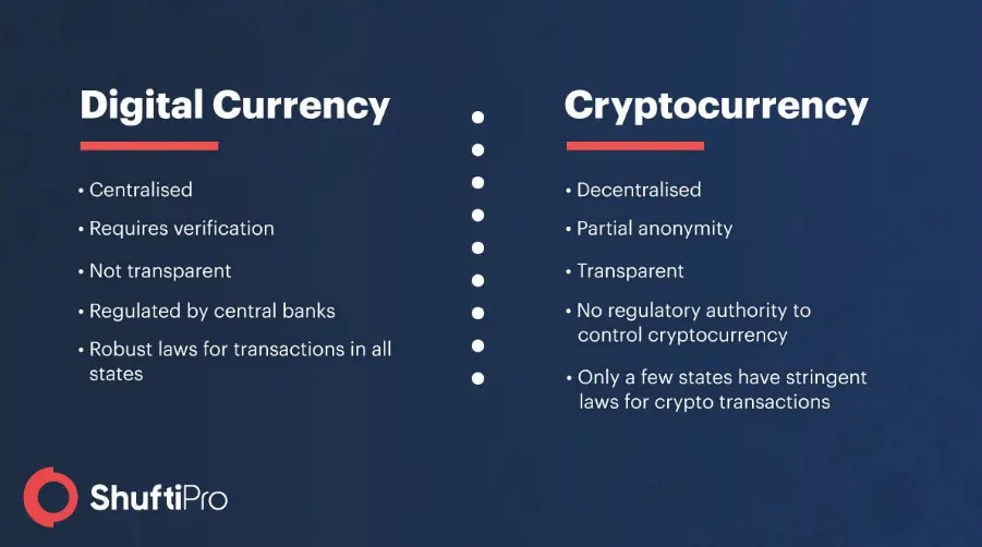 M&ocirc;že etherium nahradiť krypto vs fiat?
