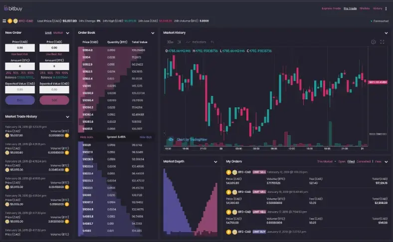 Ktor&uacute; kryptografick&uacute; burzu je najjednoduch&scaron;ie použ&iacute;vať?
