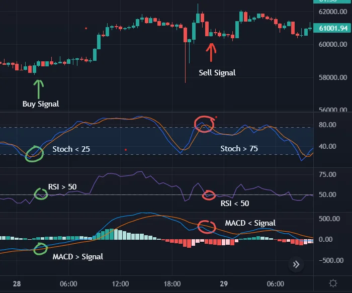 Indik&aacute;tor relat&iacute;vnej sily (RSI) na obchodovanie s kryptomenami
