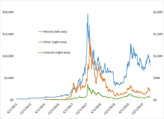 Užitkov&eacute; tokeny kryptografick&yacute; fond
