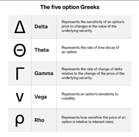 Existuje obchodovanie s call a put opciami na kryptomeny?
