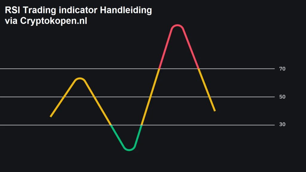 Čo je lep&scaron;ie ako MACD alebo RSI?

