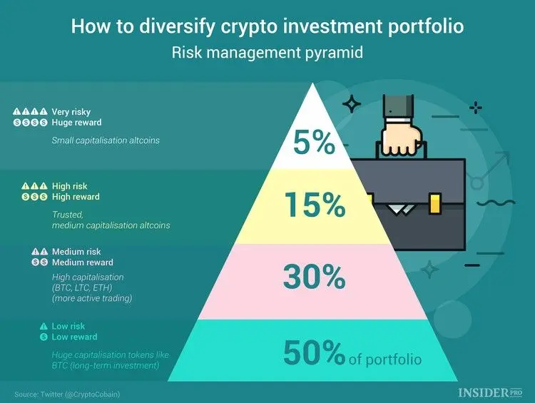 Ak&eacute; s&uacute; nebezpečenstv&aacute; investovania do kryptomien
