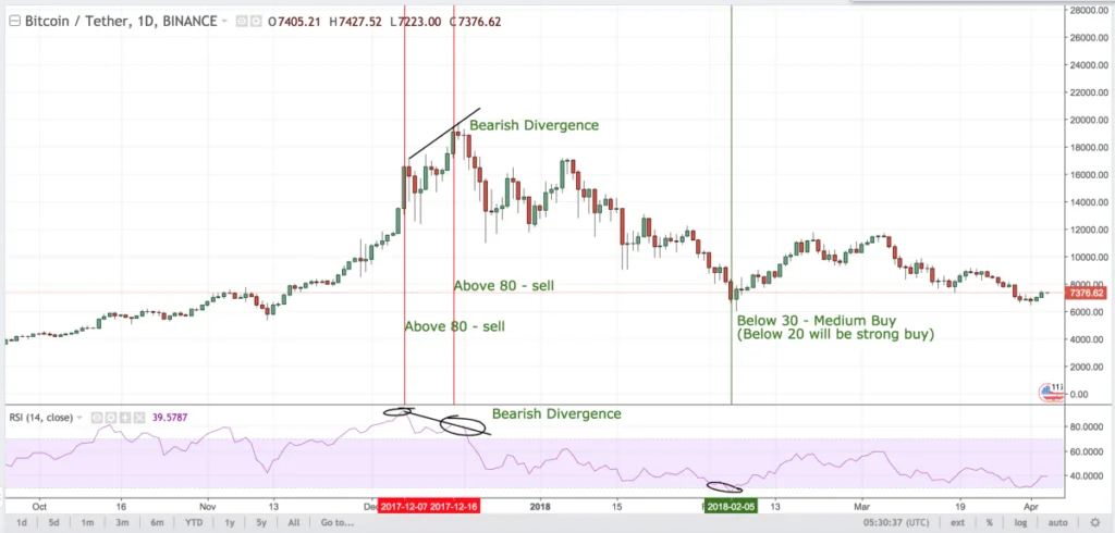 Kedy by som mal k&uacute;piť v&yacute;znam rsi pre kryptografiu?
