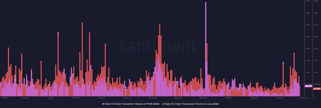 M&ocirc;žem umiestniť ADA na Coinbase?
