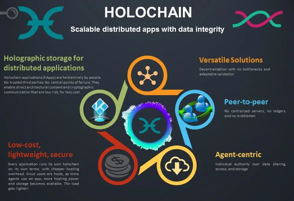 Je kryptomena holo crypto (HOT) dobr&aacute; invest&iacute;cia?
