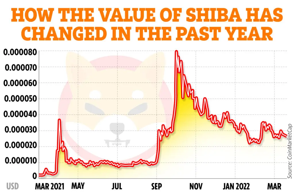 Shiba Inu kde kúpiť