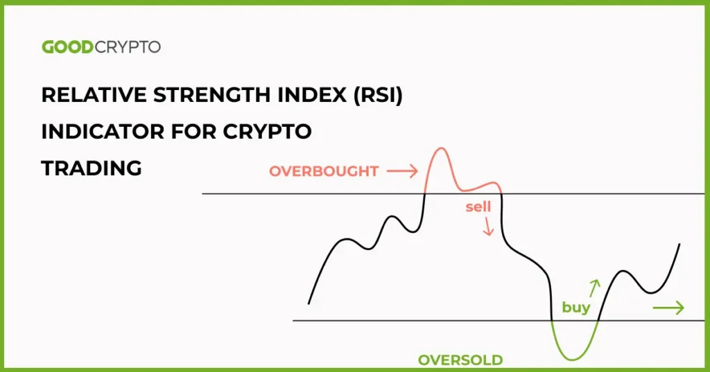 Synchroniz&aacute;cia trhu s kryptomenami pomocou RSI (pr&iacute;ručka pre začiatočn&iacute;kov)
