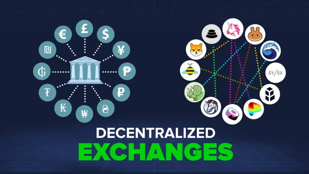 Existujú decentralizované burzy?