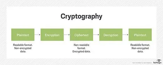 Ako sa kryptografia použ&iacute;va v re&aacute;lnom živote?
