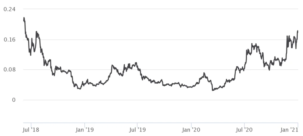 Je ADA dobrou invest&iacute;ciou v roku 2022?
