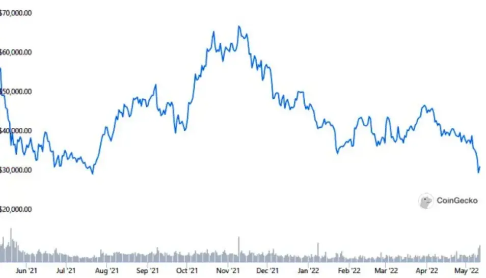 10 hlavn&yacute;ch hrozieb kryptob&uacute;rz

