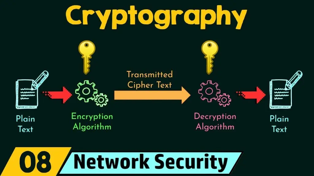 Ak&aacute; je oblasť použitia kryptografie?
