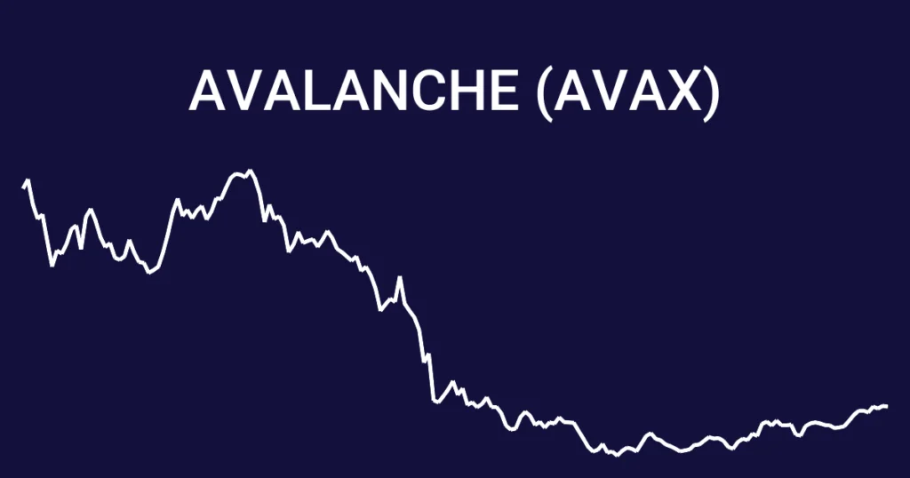 Je AVAX lep&scaron;&iacute; ako Ethereum?
