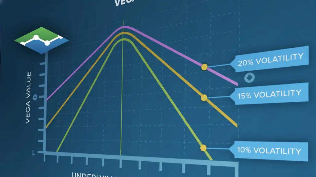 Umožňuje mi Coinbase obchodovať s opciami?
