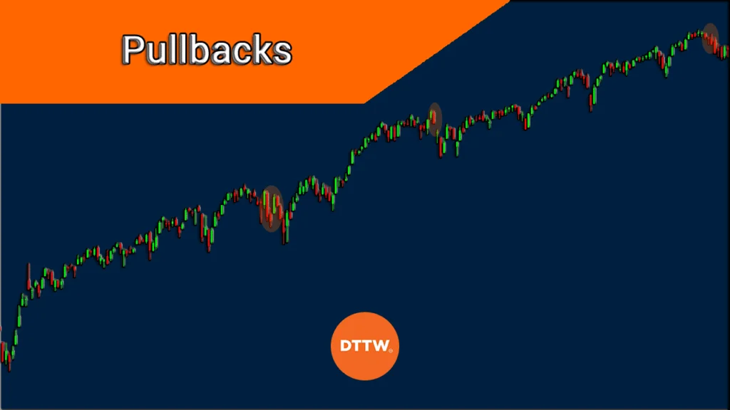 Obchodné stratégie pullback