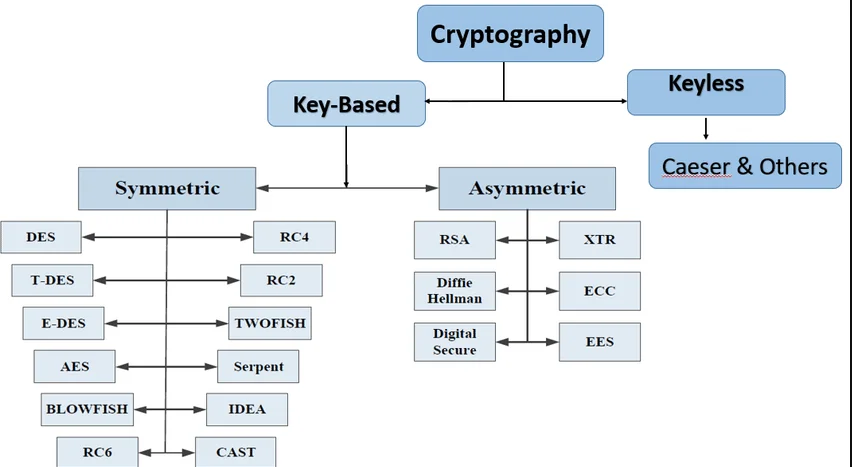 Ak&eacute; s&uacute; 2 typy kryptografie aes &scaron;ifrovanie
