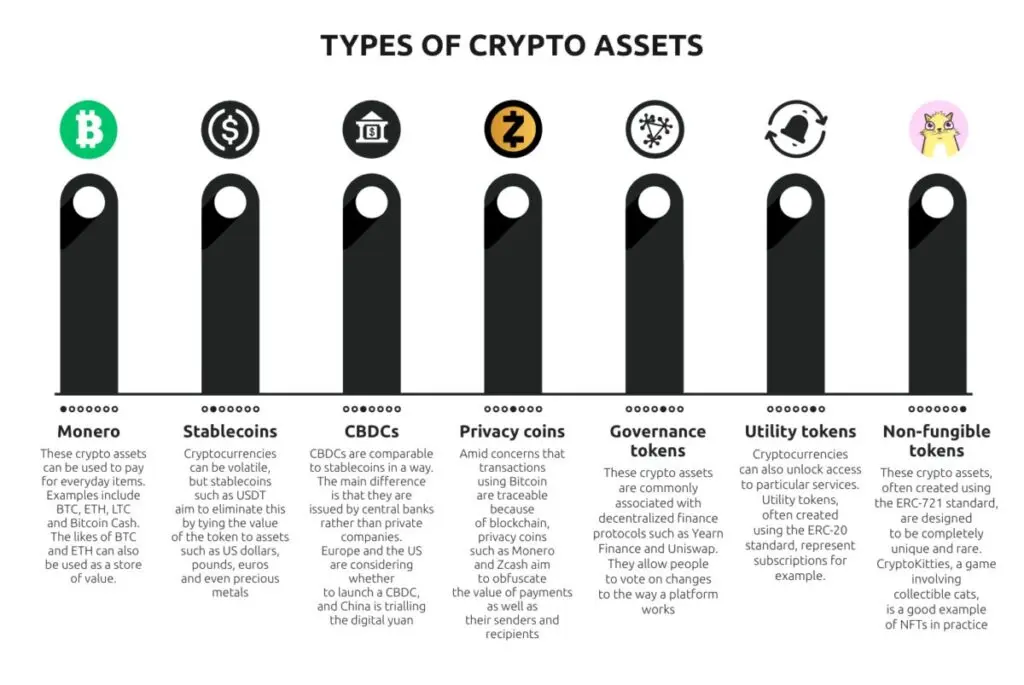 Čo s&uacute; to kryptoakt&iacute;va? regul&aacute;cia kryptoakt&iacute;v
