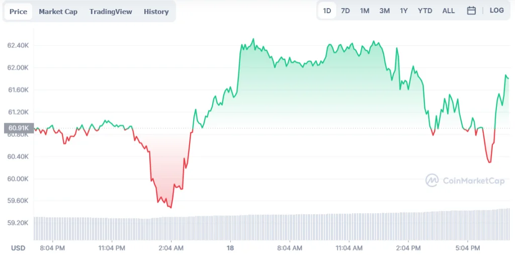Je možn&eacute; k&uacute;piť ethereum ETF?
