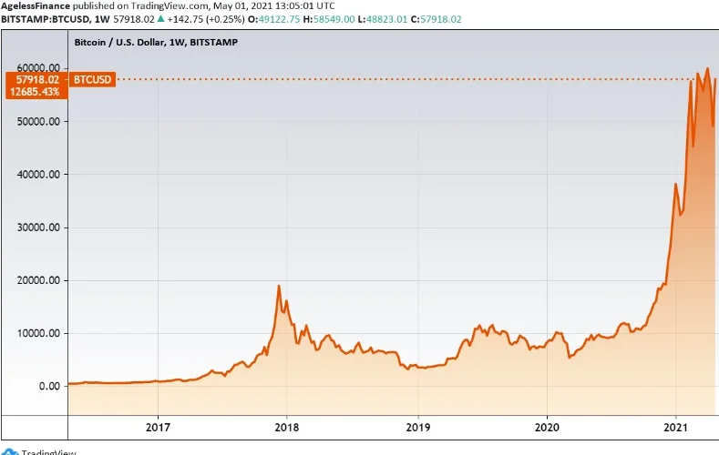 Kto vlastn&iacute; ETF VanEck?
