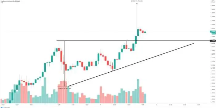 Jak Ethereum vyděl&aacute;v&aacute; pen&iacute;ze?
