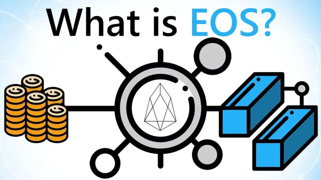 Ako z&iacute;skam pr&iacute;stup k svojej peňaženke EOS?
