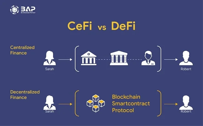  Najlep&scaron;ie defi projekty
