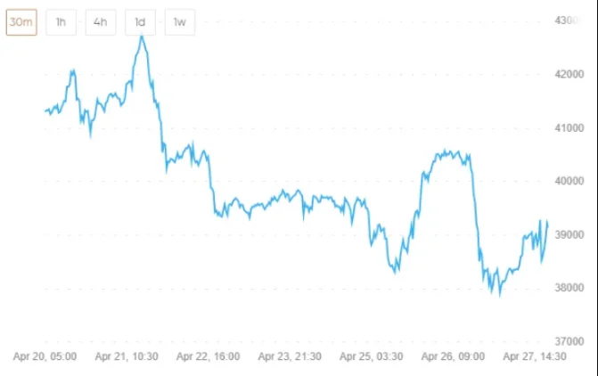 Predpovede bud&uacute;cnosti kryptomien 30 min&uacute;t
