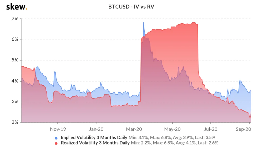 volatiln&eacute; kryptomeny Bitcoin: Čo to je a ako z toho profitovať
