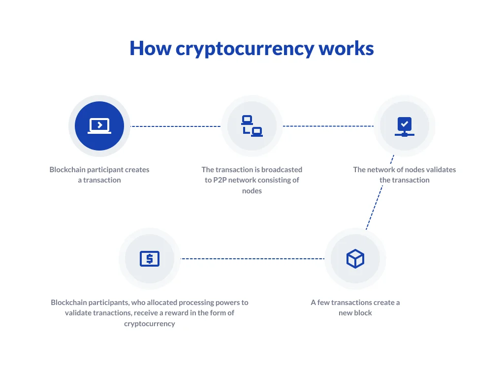 Koľko stojí založenie blockchainu?