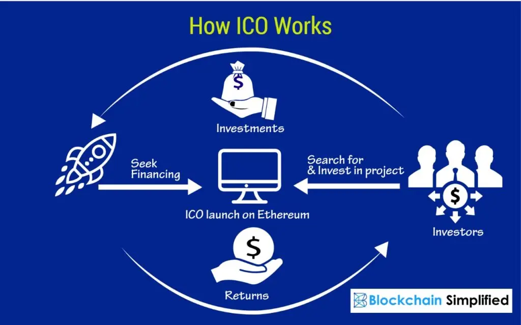 Zar&aacute;baj&uacute; ľudia na Ico Coins peniaze?

