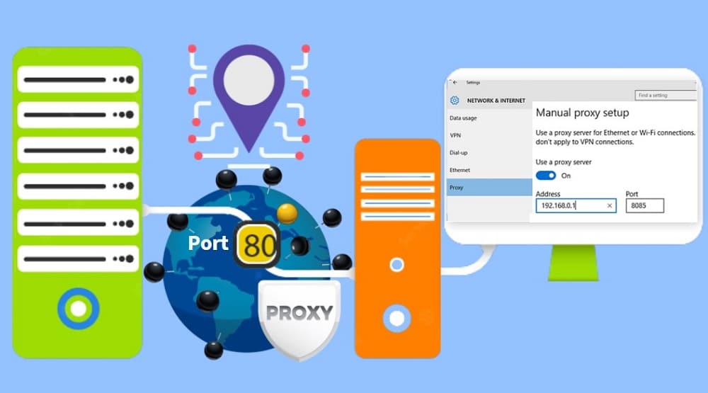 Čo je to proxy server? Ako funguje?