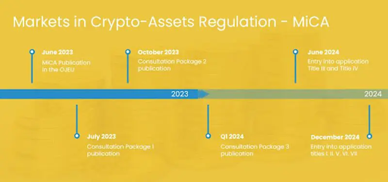 Regul&aacute;cia trhov s kryptoakt&iacute;vami (MiCA)