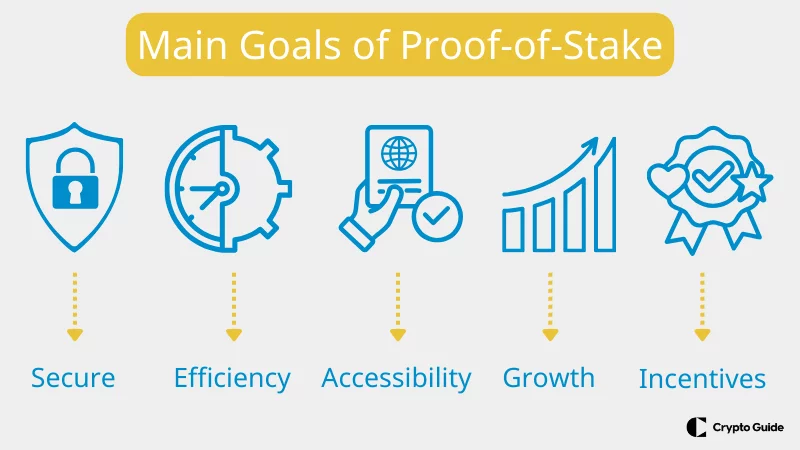 Hlavné účely proof of stake