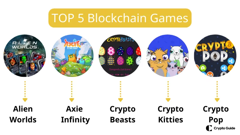P&auml;ť najlep&scaron;&iacute;ch blockchainov&yacute;ch hier.
