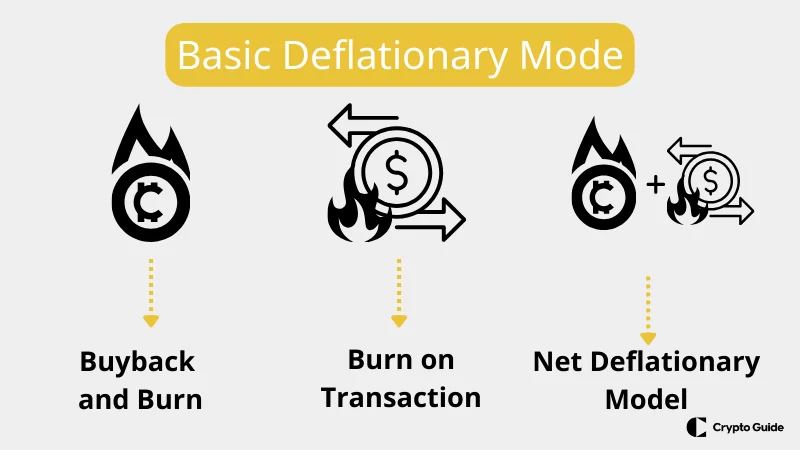 inflačn&yacute; sieťov&yacute; model v krypto tokenomike
