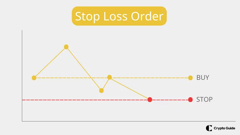 Stop loss pr&iacute;kaz
