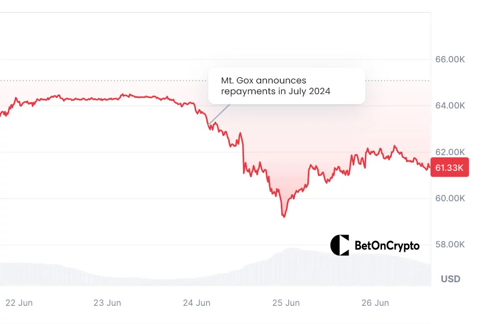 Cena Bitcoinu-č&iacute;slo-po-odp&iacute;san&iacute;-Mt.-Goxi
