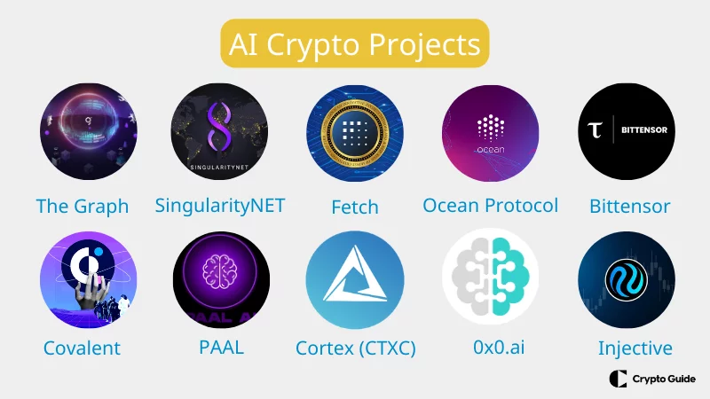 Najlep&scaron;ie projekty ai cryptos
