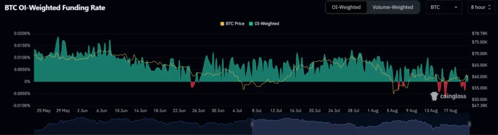BTC-OI-v&aacute;žen&aacute;-miera-financovania