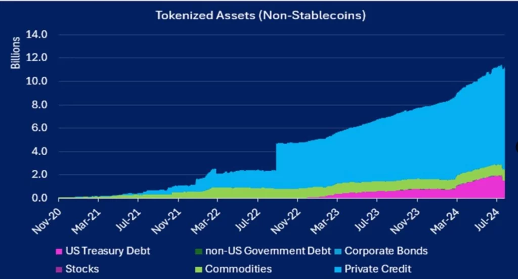 Tokenizovan&eacute; akt&iacute;va (okrem stabiln&yacute;ch minc&iacute;)