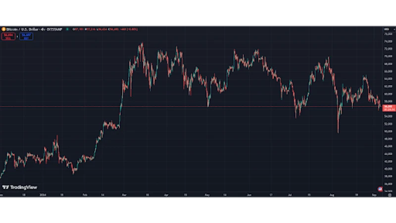 Anal&yacute;za ceny Bitcoinu ukazuje možn&yacute; ďal&scaron;&iacute; pokles