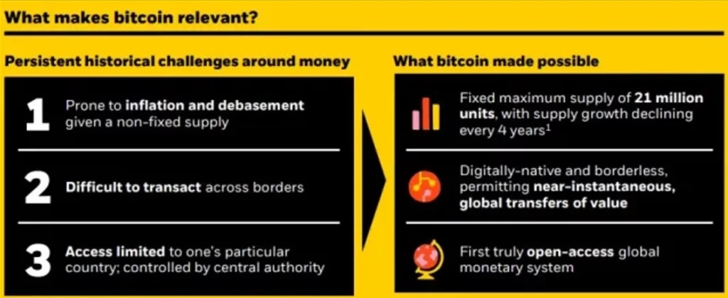 Čo rob&iacute; Bitcoin relevantn&yacute;m
