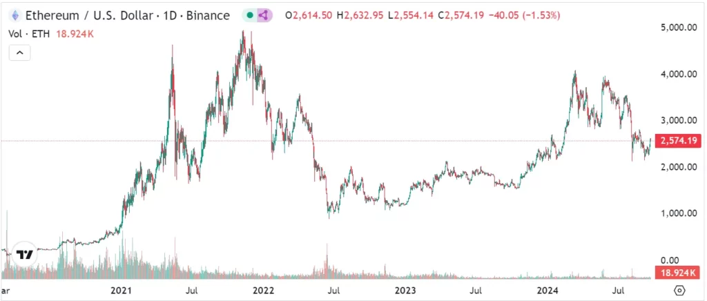 Ethereum peňaženka pre investora s diamantov&yacute;mi rukami
