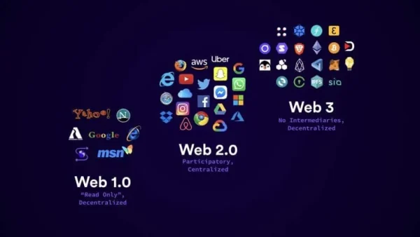Pochopenie Web3: Ďalší vývoj internetu