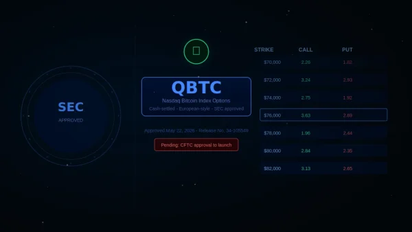 SEC práve schválila bitcoinové opcie na Nasdaq – co to v skutocnosti znamená pre bežných ludí